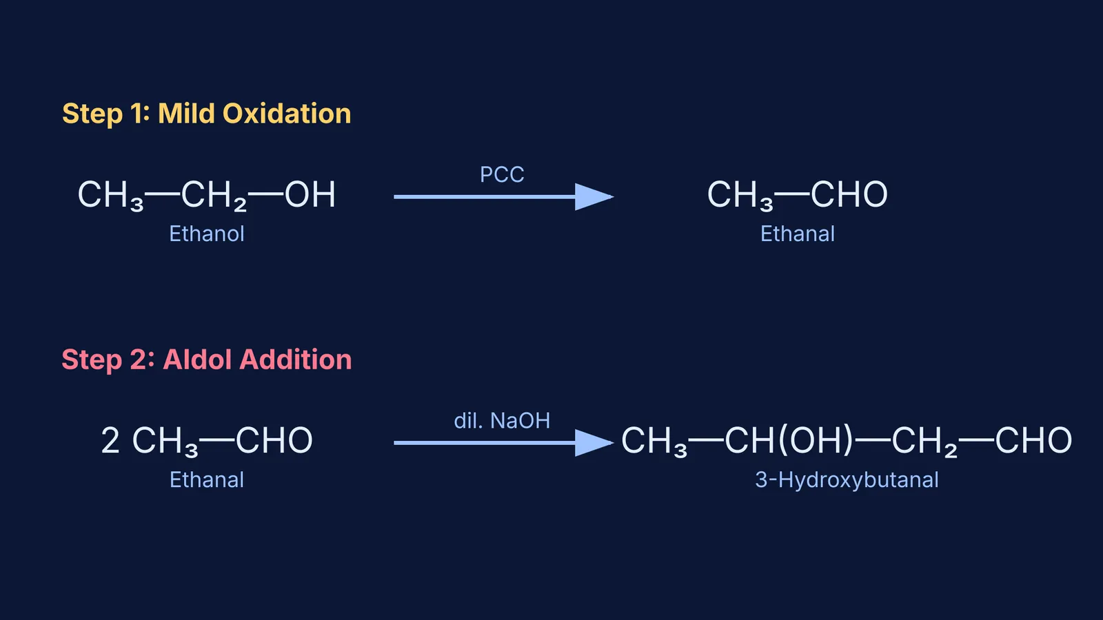 Chemical diagram converting ethanol to ethanal using PCC, then to 3-hydroxybutanal