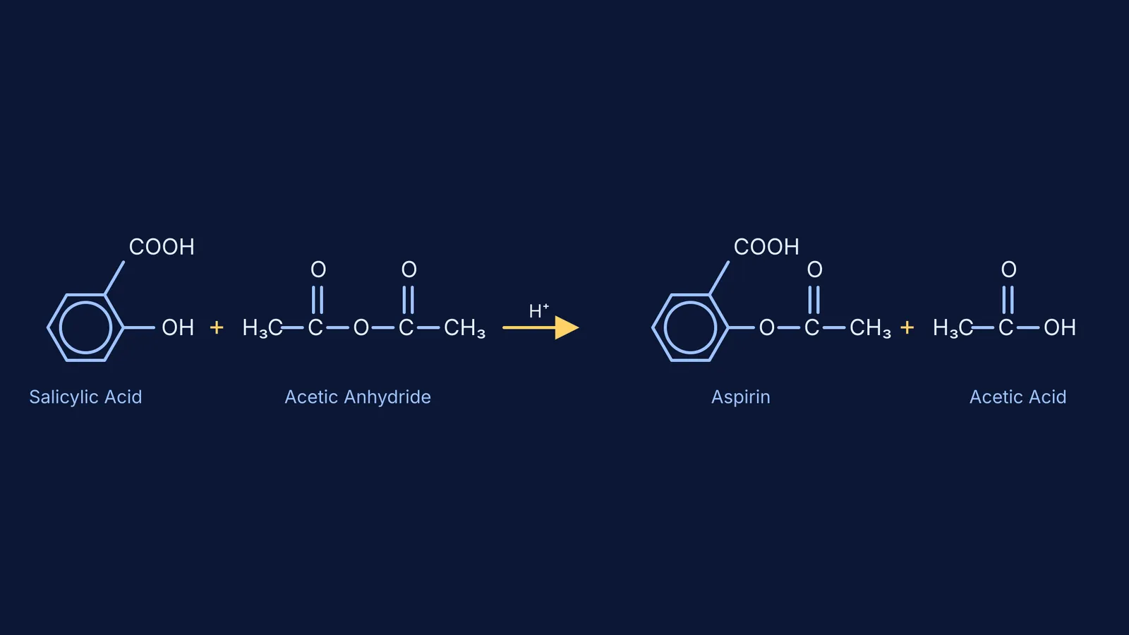Chemical equation for aspirin synthesis