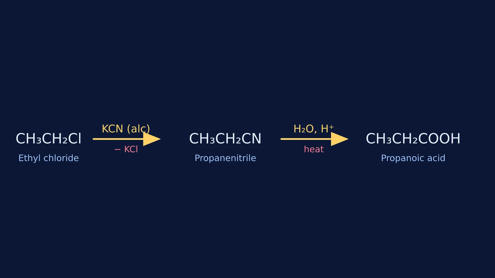 Chemical equation for converting ethyl chloride to propanoic acid