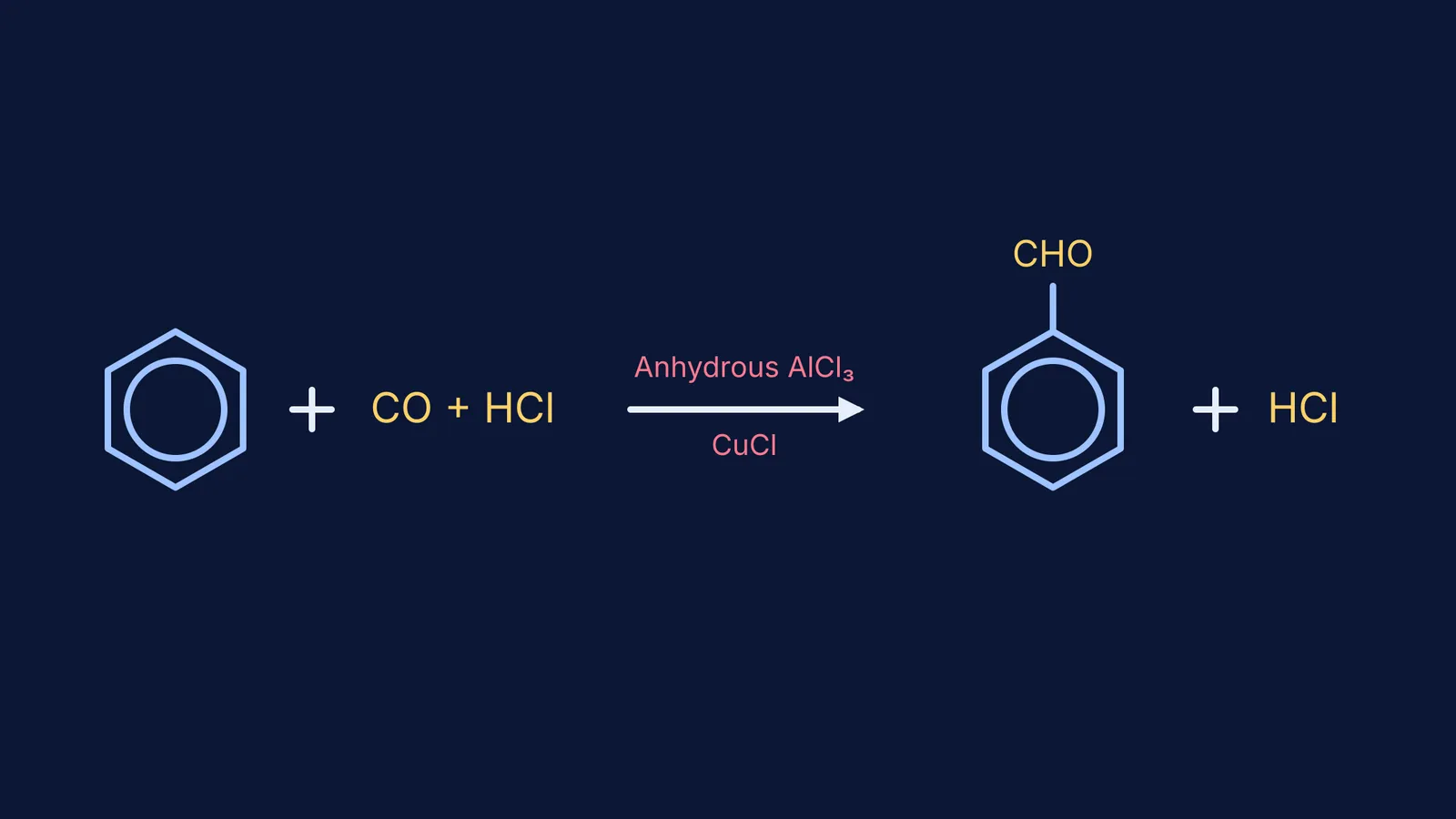 Chemical equation for the Gattermann-Koch reaction