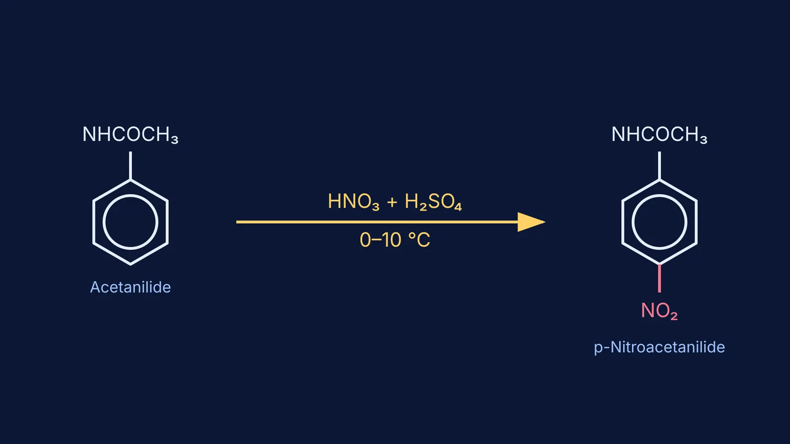 Chemical equation for the nitration of acetanilide