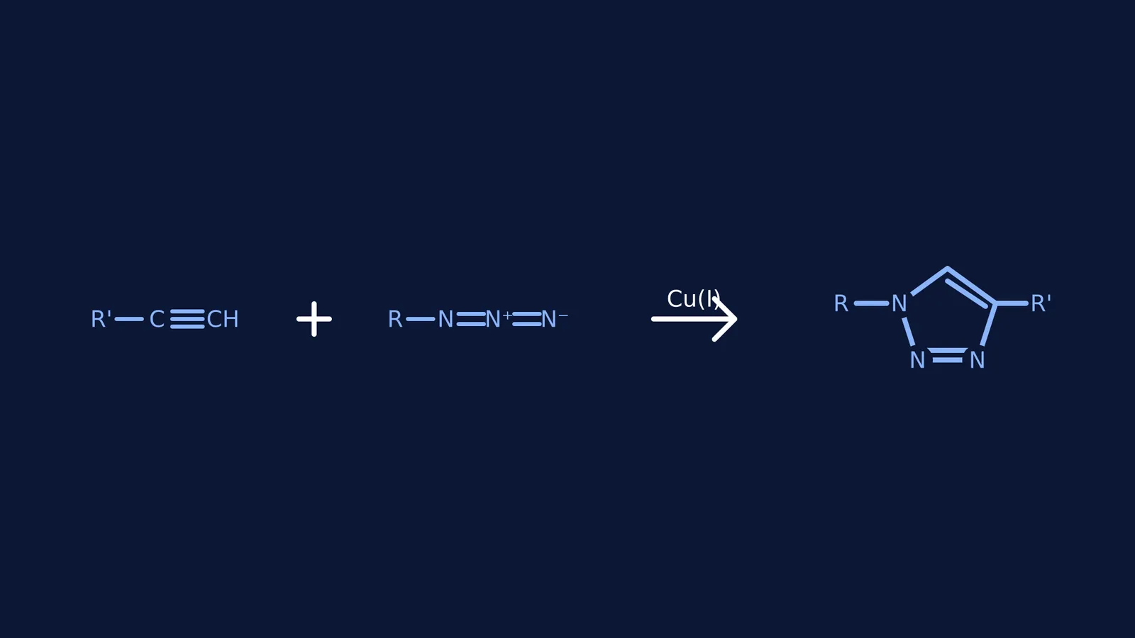 Chemical equation showing an alkyne and an azide reacting with a copper catalyst to form a triazole ring