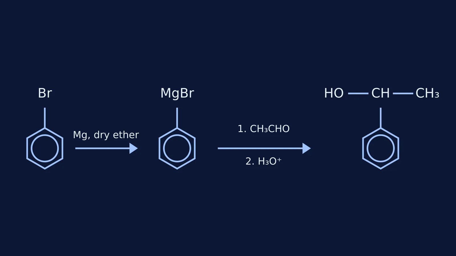 Chemical equation showing bromobenzene converting to 1-phenylethanol via Grignard reaction