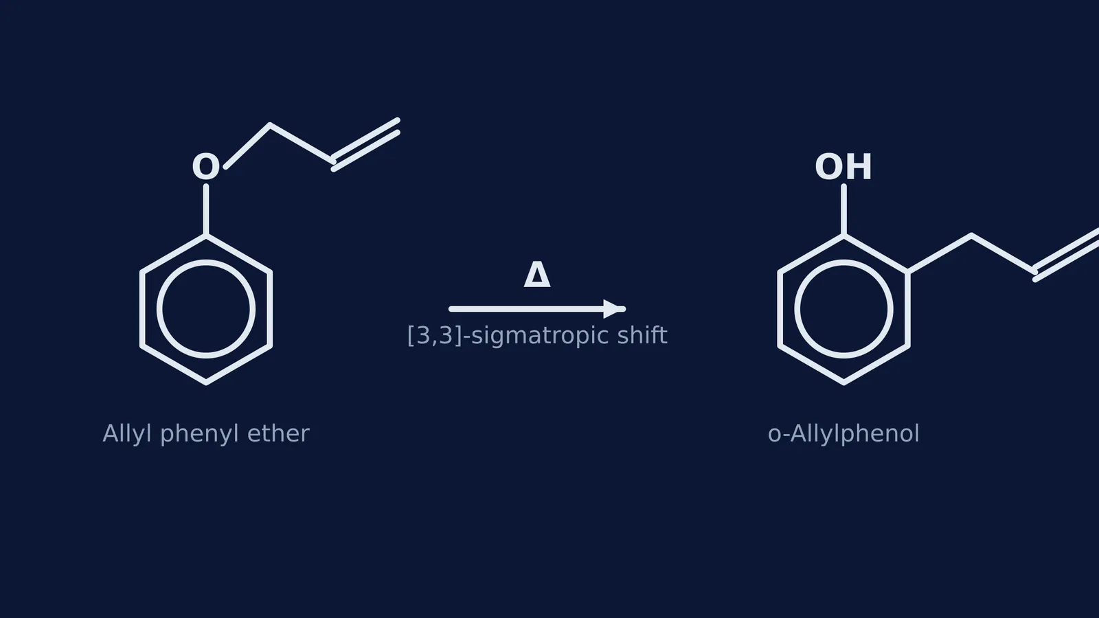Chemical equation showing the Claisen rearrangement of allyl phenyl ether to o-allylphenol