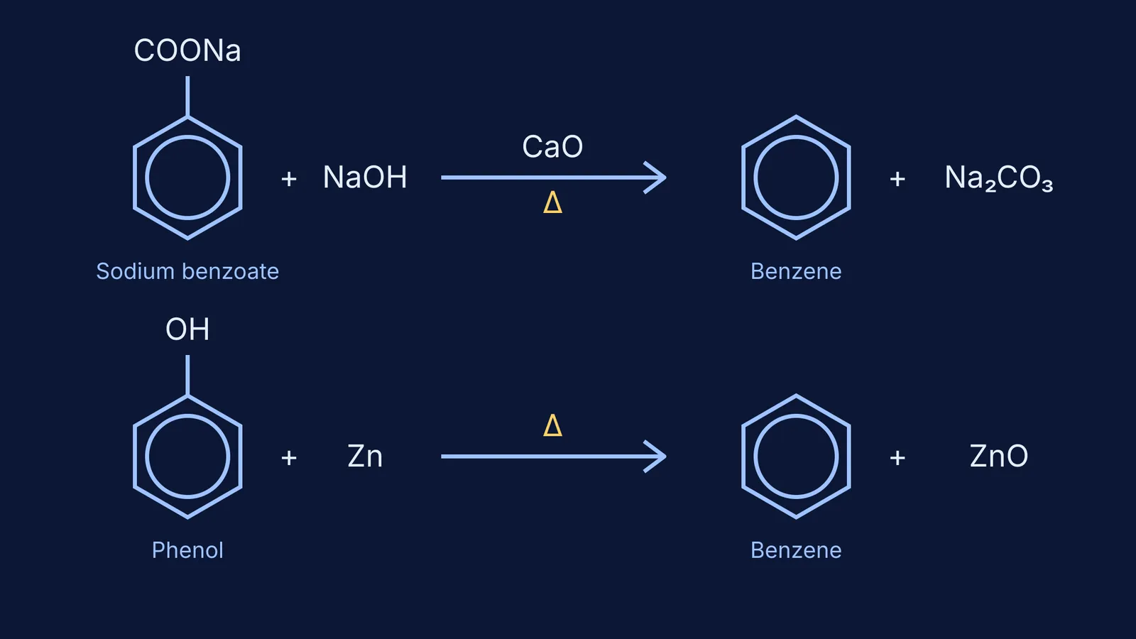 Chemical equations for preparing benzene from sodium benzoate and phenol