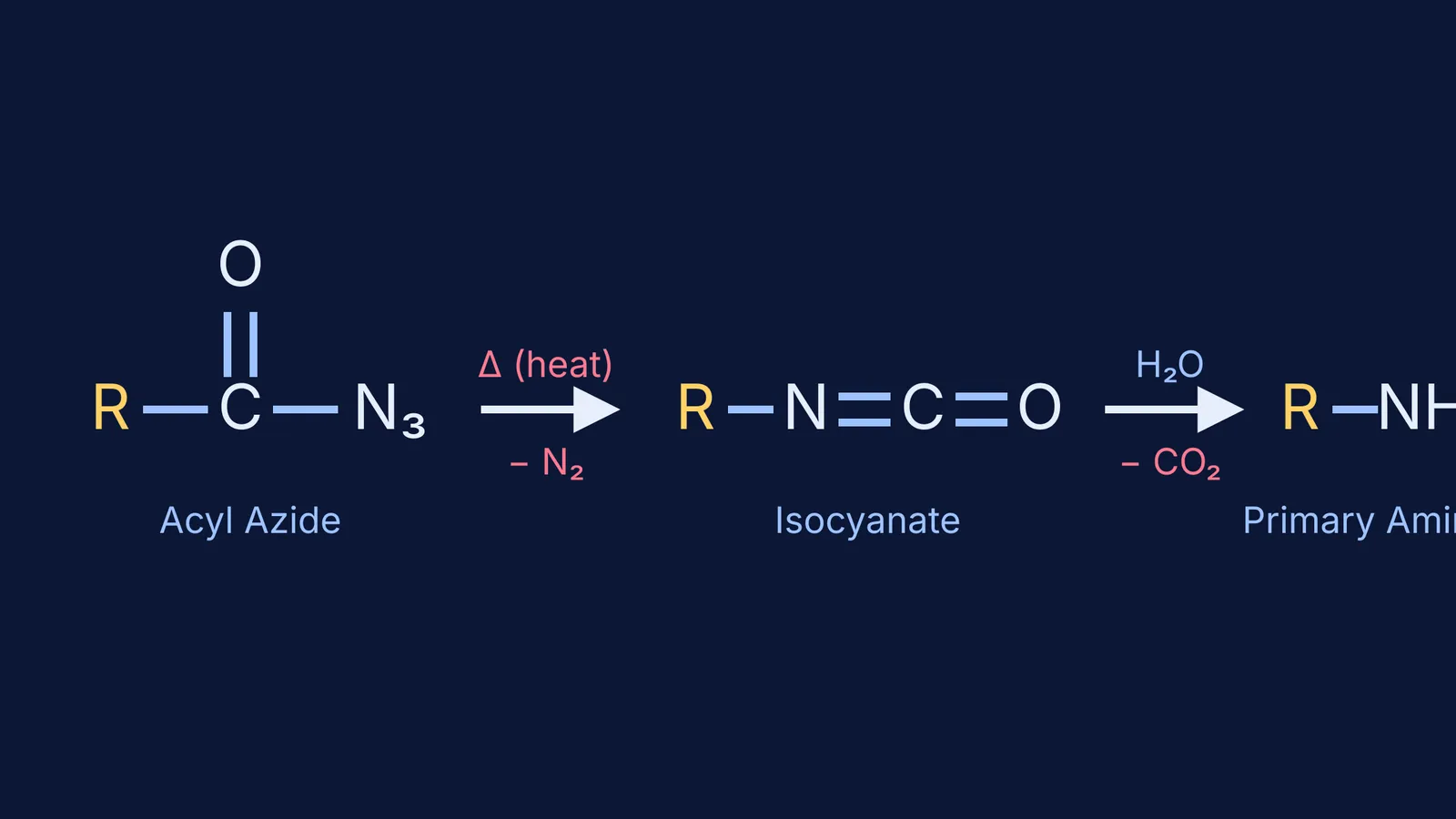 Chemical mechanism of the Curtius rearrangement