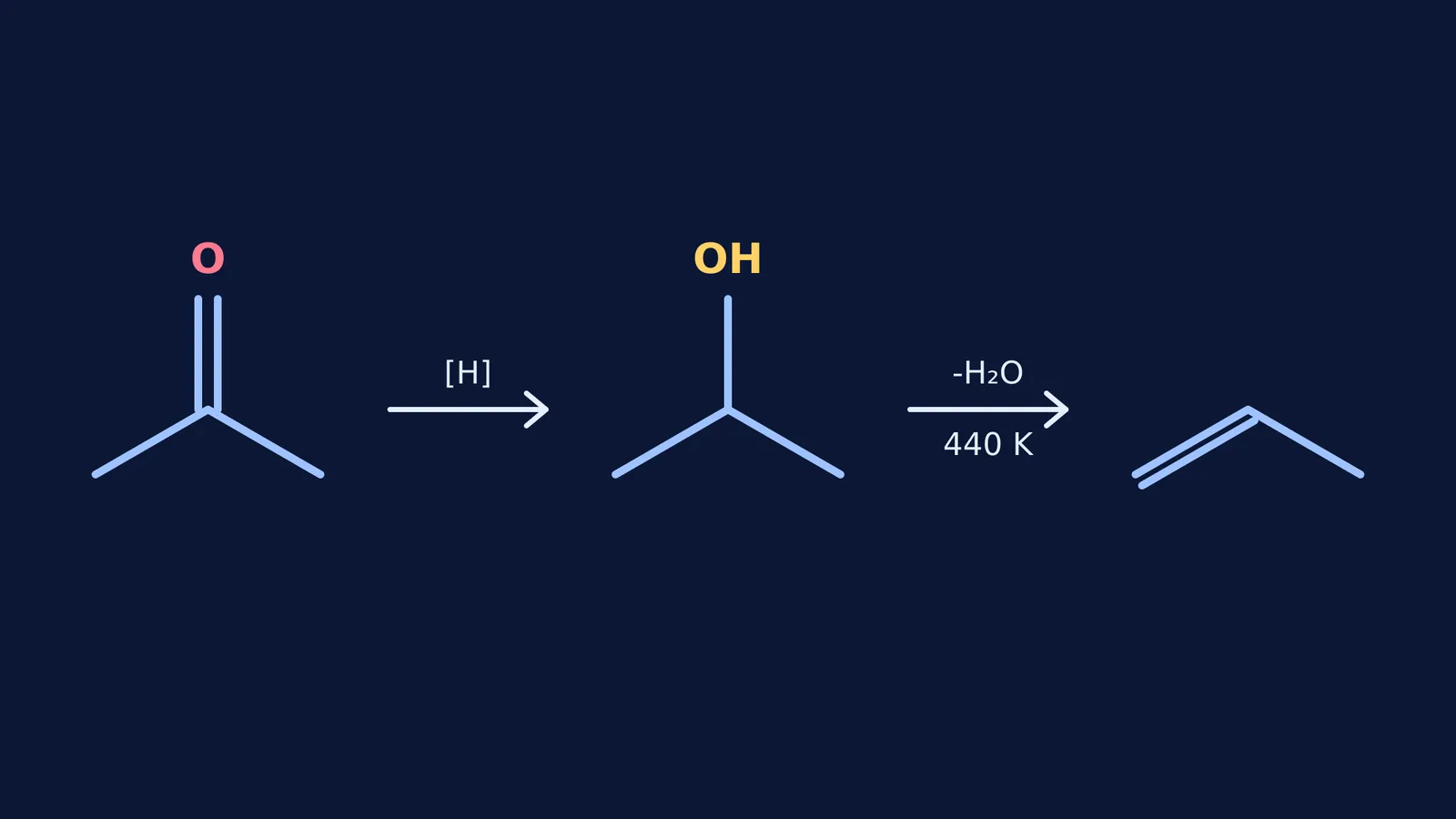 Chemical structures for conversion of propanone to propene