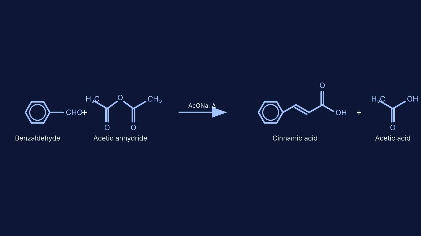 Chemical structures showing the Perkin reaction where benzaldehyde and acetic anhydride form cinnamic acid
