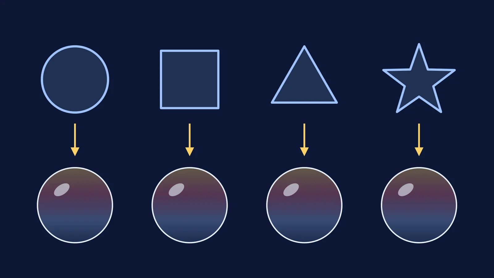 Circle, square, triangle and star wands each producing an identical round bubble