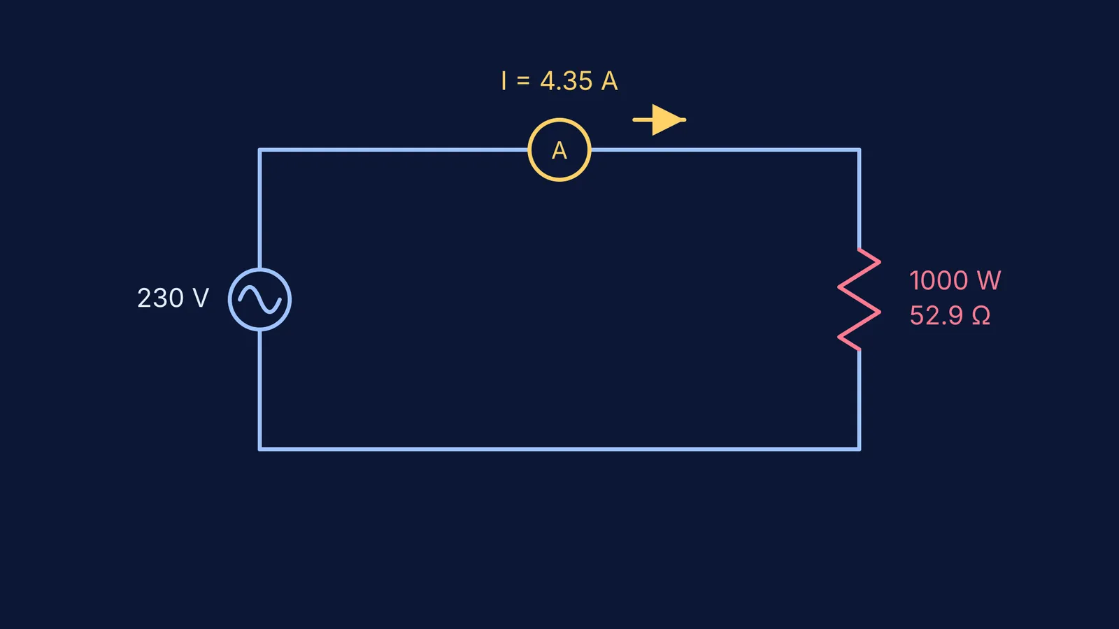 Circuit diagram of a 1000 W heater and ammeter on a 230 V supply.
