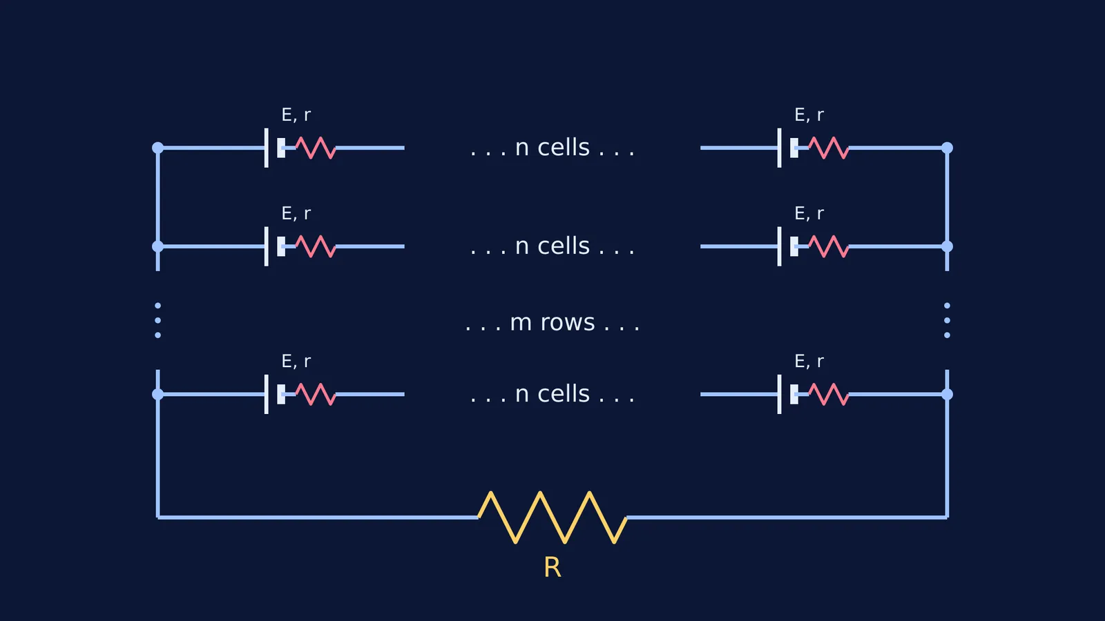 Circuit diagram of a mixed grouping of cells in m rows and n columns.