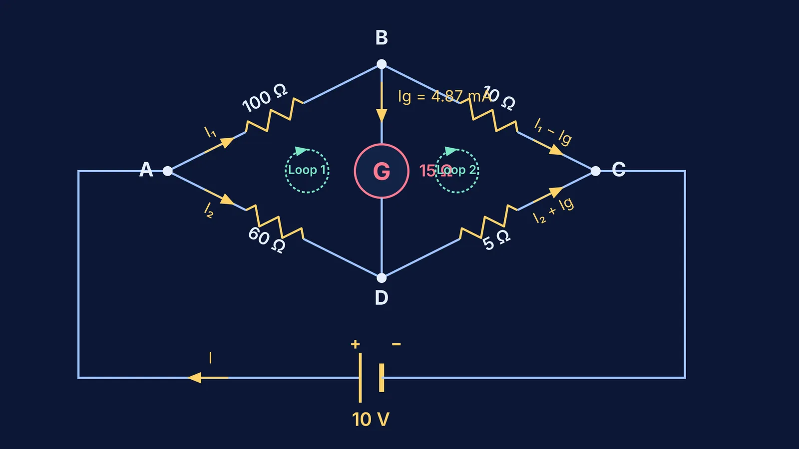 Circuit diagram of an unbalanced Wheatstone bridge with loop currents and galvanometer branch