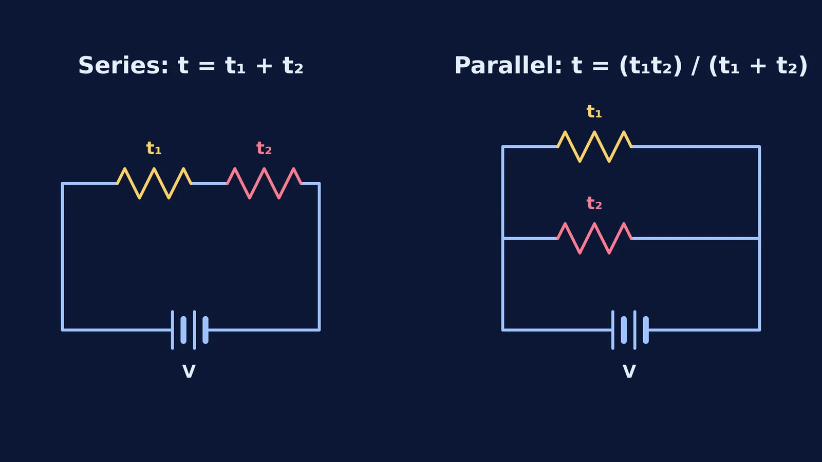 Circuit diagrams showing series and parallel connections of two heating coils with formulas for total boiling time.