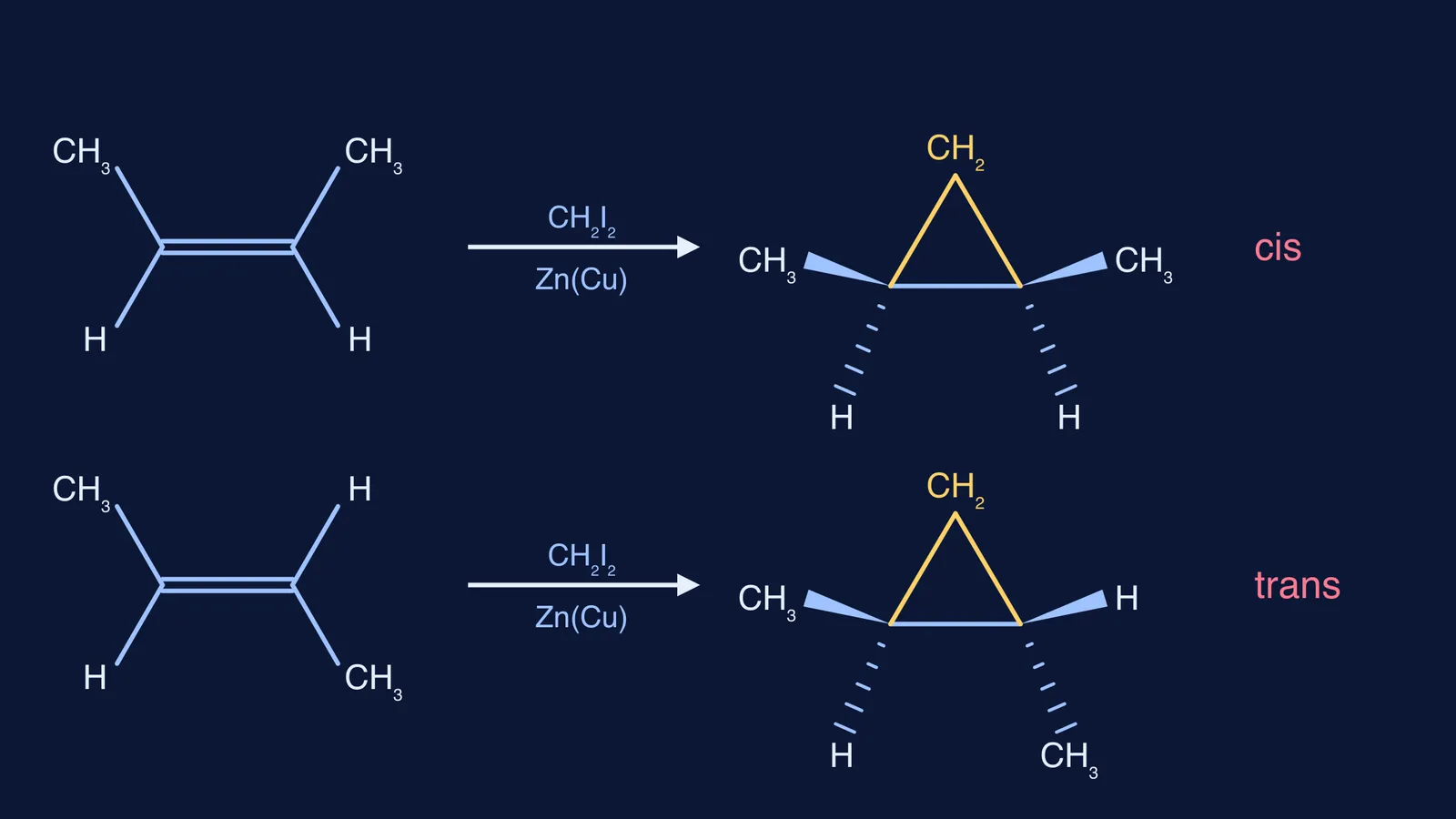 cis- and trans-2-butene converted to matching cis and trans dimethylcyclopropanes