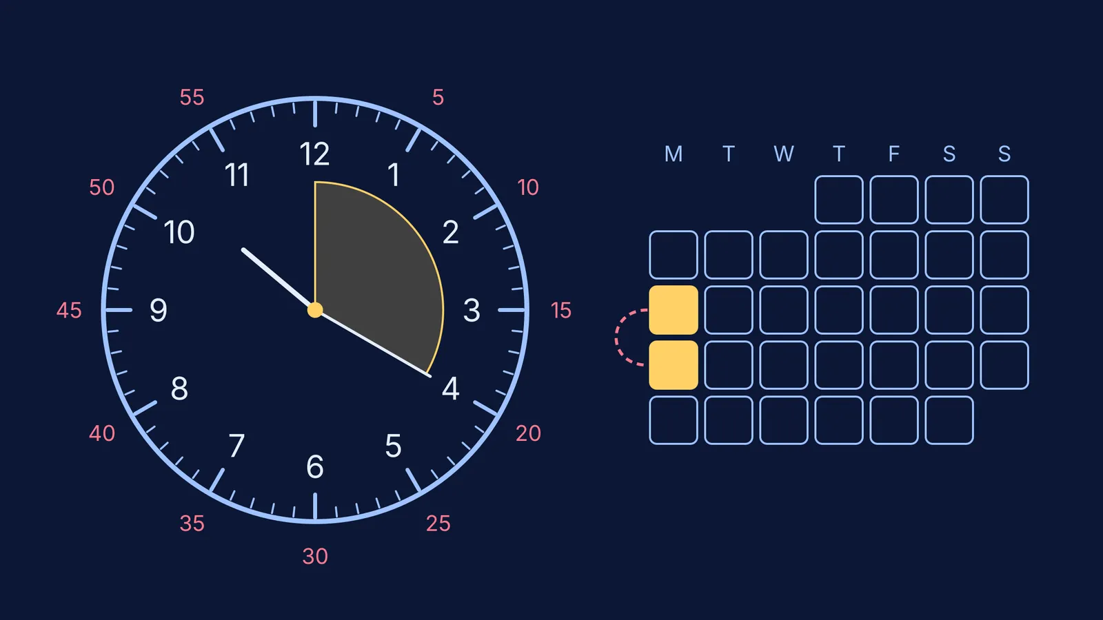 Clock at 10:20 with elapsed minutes shaded, beside a month calendar grid
