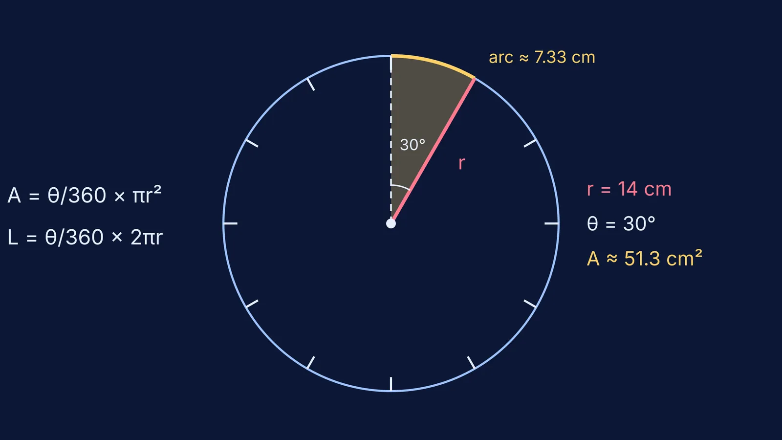 Clock face with a 30 degree sector swept by the minute hand