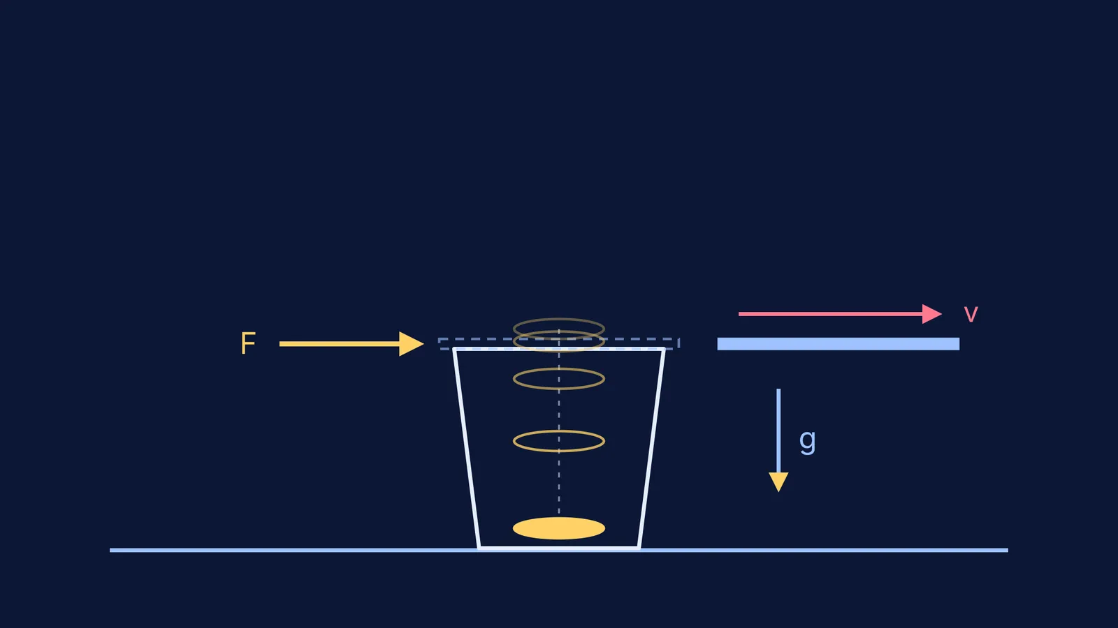 Coin dropping straight into a tumbler as a flicked card shoots sideways