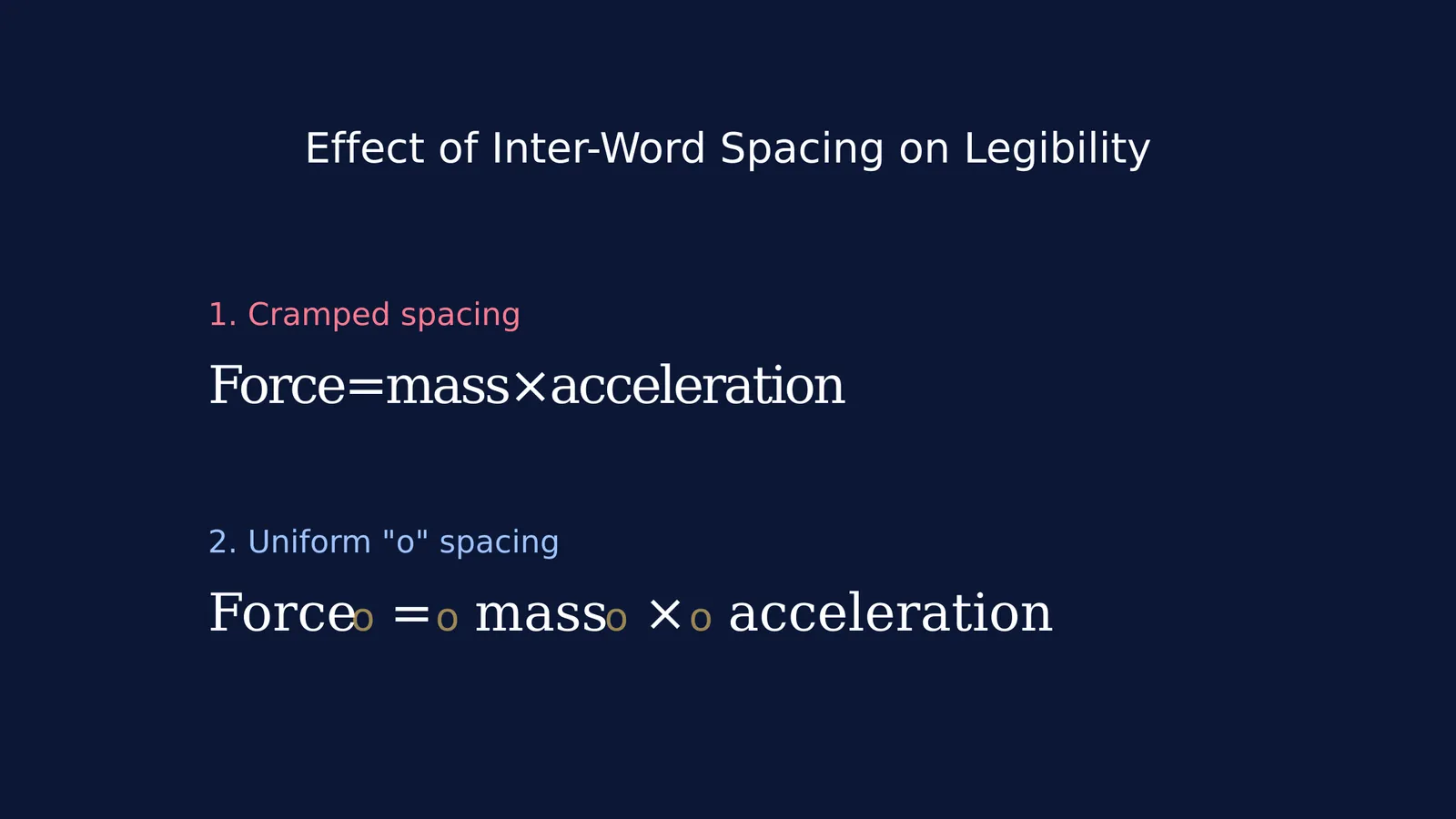 Comparing cramped handwriting with text correctly spaced using an 'o'