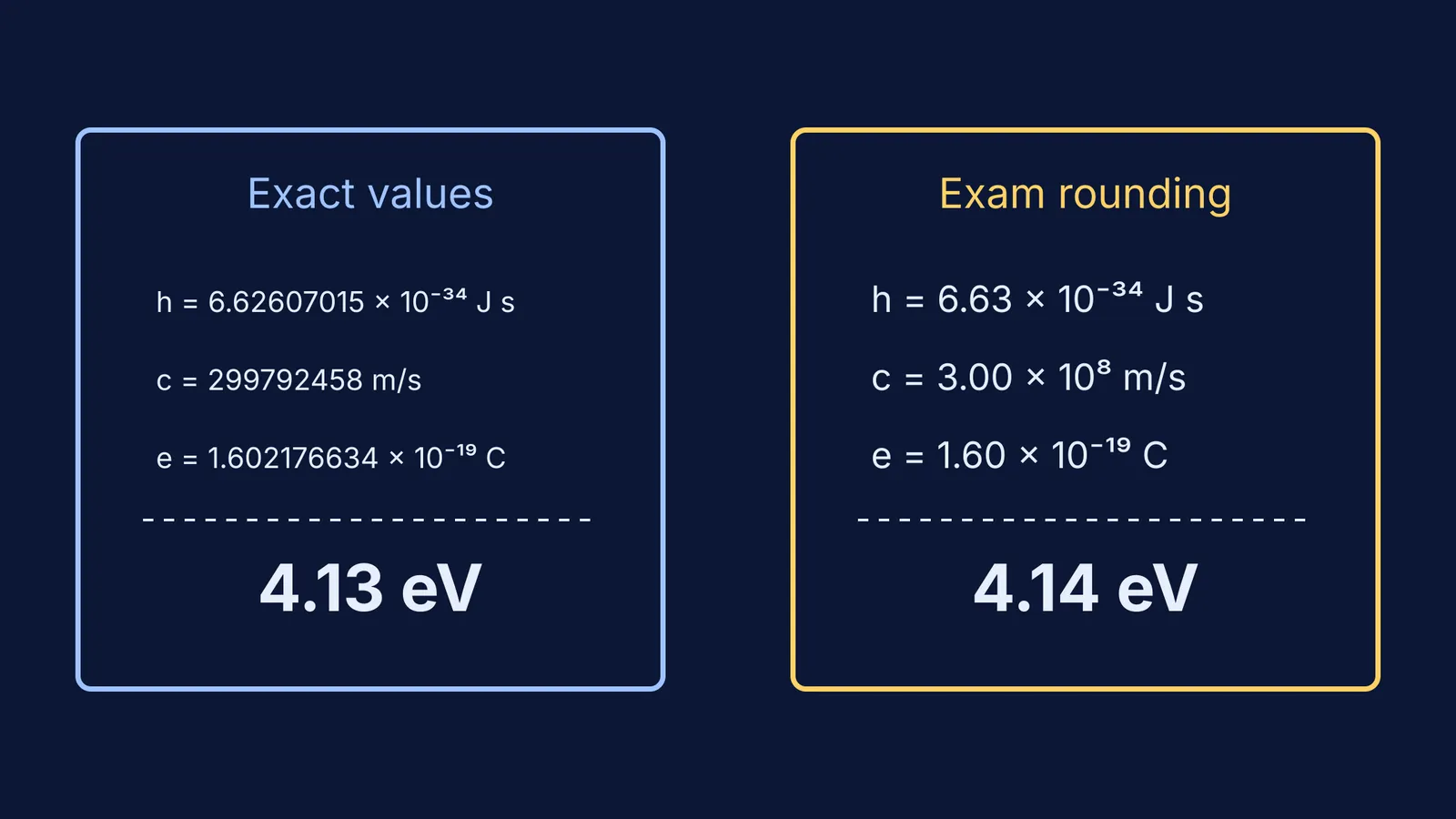 Comparison of photon energy calculations using exact values versus exam rounded constants.
