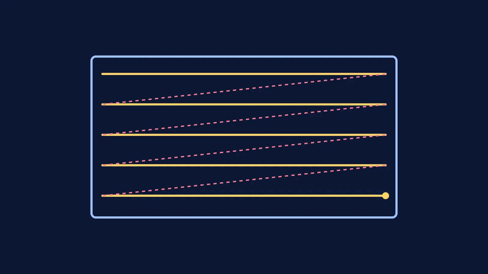Conceptual diagram of the electronic scanning path in an image dissector tube