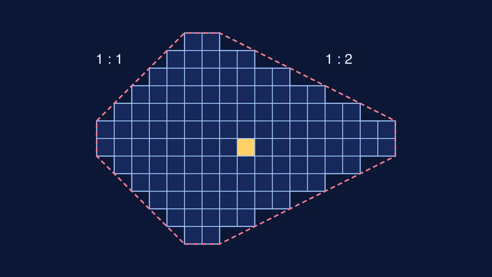 Cross-section of a crystal stacked from square blocks, with stepped layers forming slanted faces