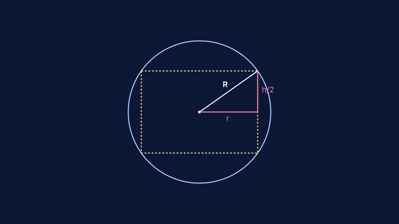 Cross-section of a cylinder inscribed in a sphere