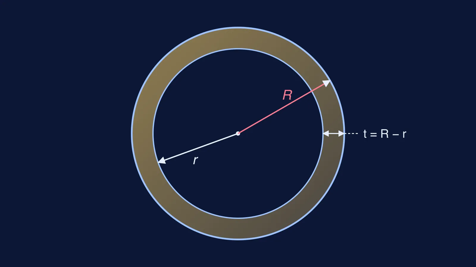 Cross-section of a hollow sphere with outer radius R and inner radius r