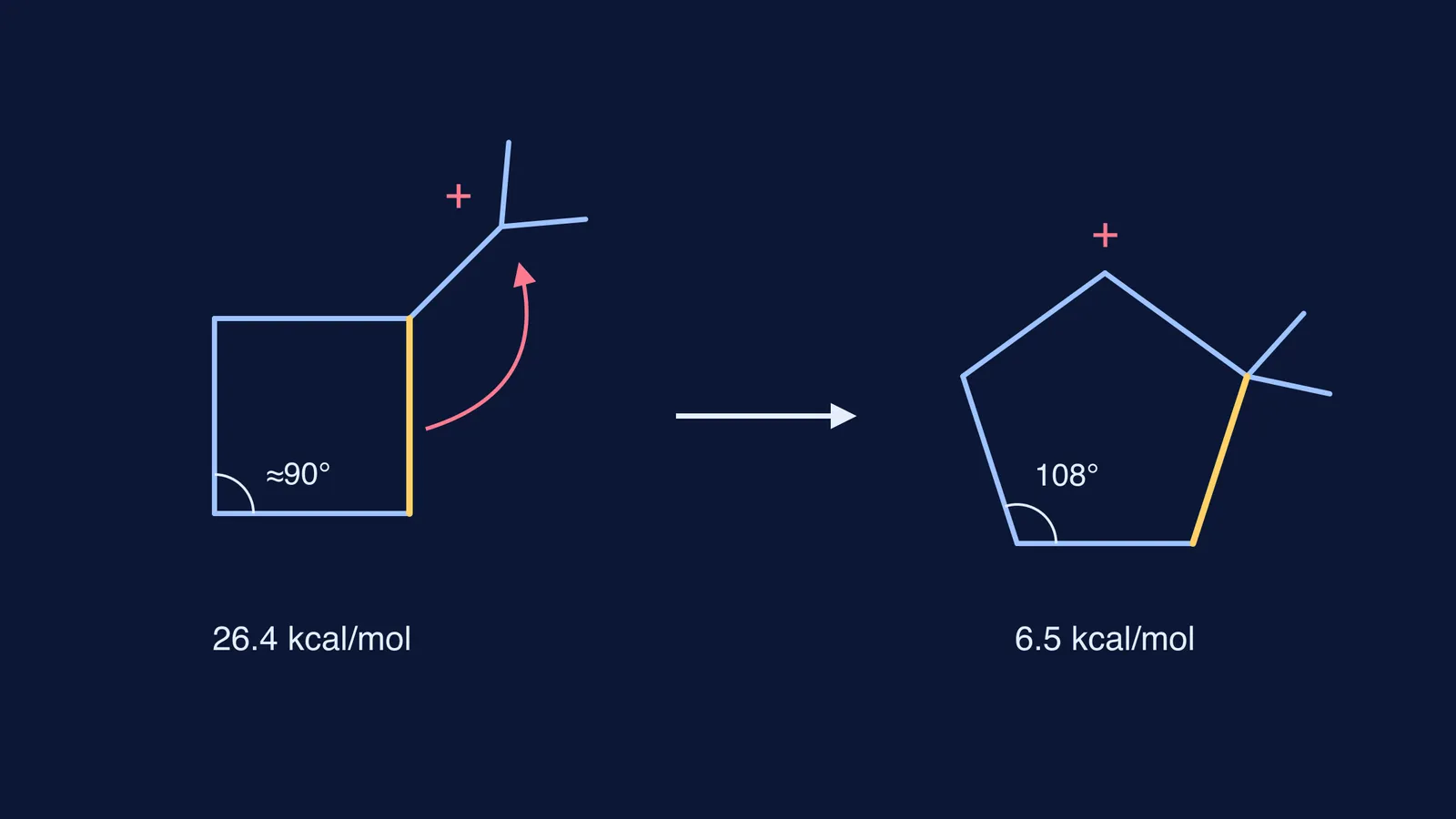 Cyclobutyl cation shifting a ring bond to form a cyclopentyl cation