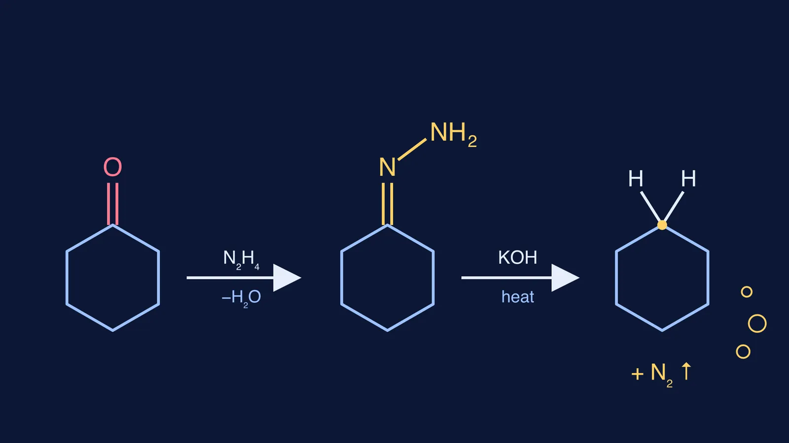 Cyclohexanone turning into its hydrazone, then cyclohexane and nitrogen gas