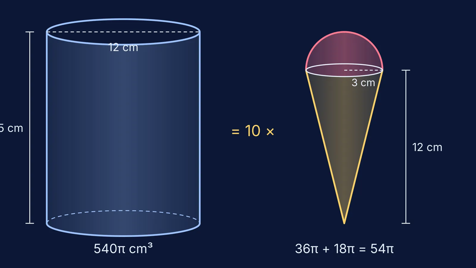 Cylinder of ice cream beside one cone with a hemispherical top, drawn to scale