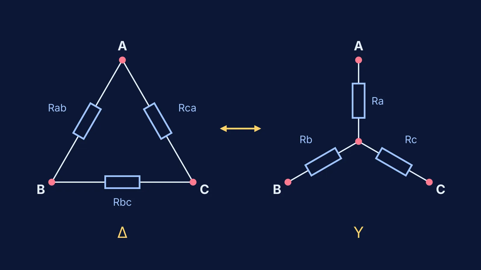 Delta and star resistor networks on the same three terminals A, B, C