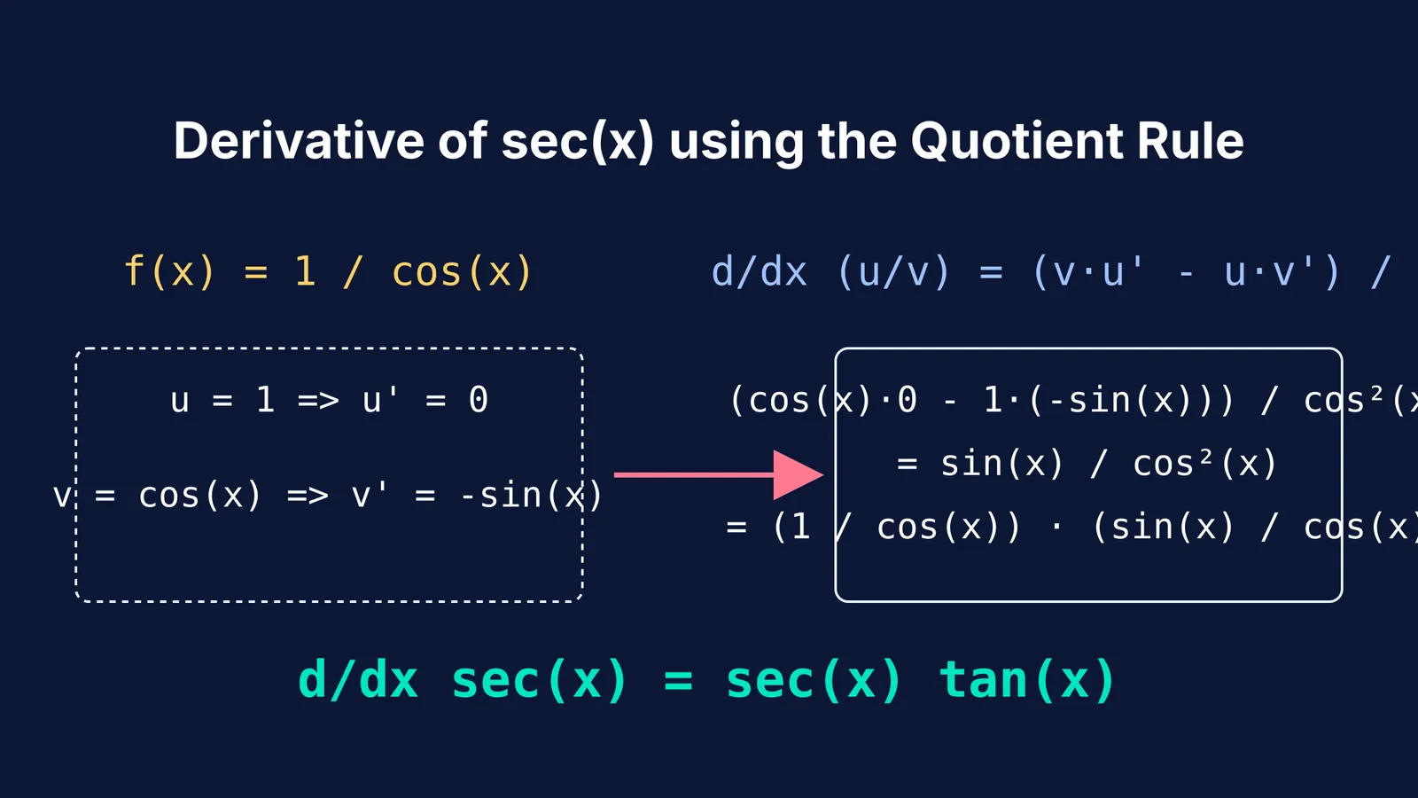 Derivation of the secant function derivative using the quotient rule