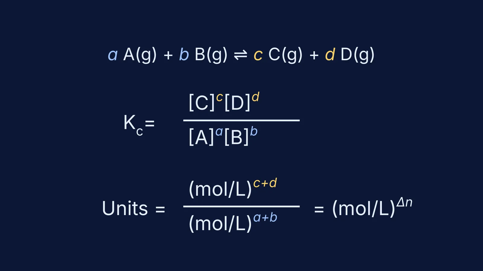 Derivation of the units of Kc from a general chemical reaction