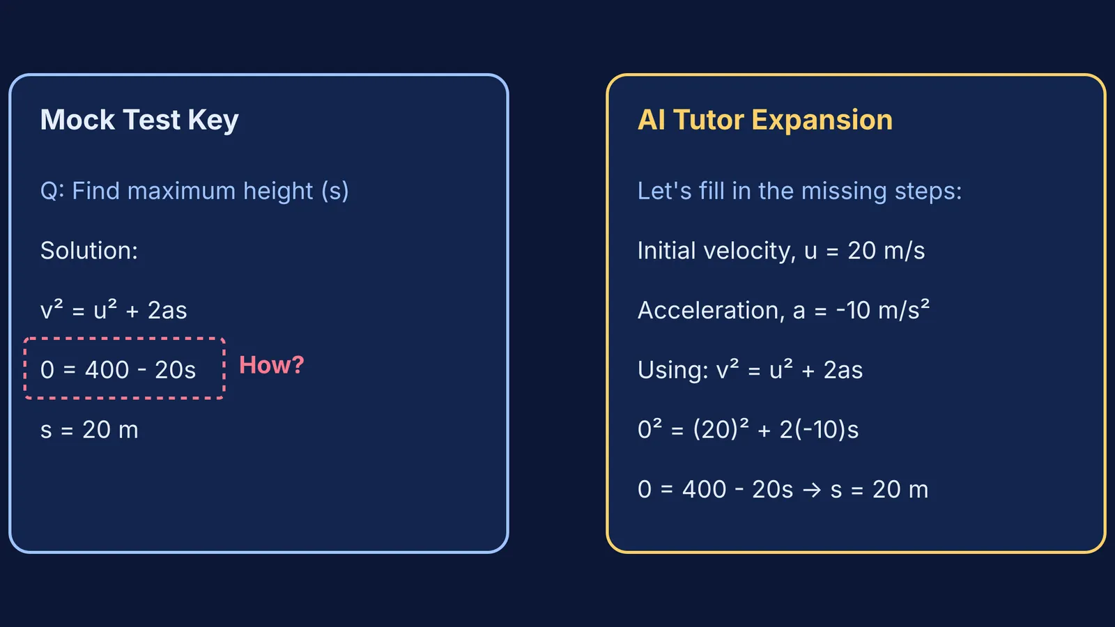 Diagram comparing a brief mock test key to a detailed AI expansion