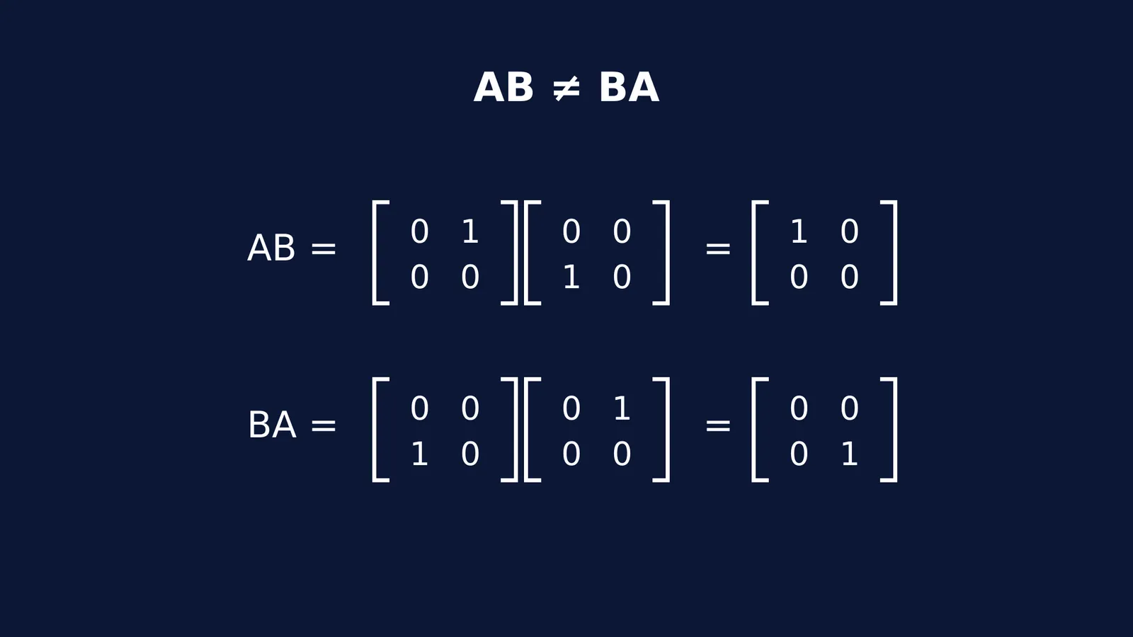 Diagram comparing matrix products AB and BA to show they are not equal