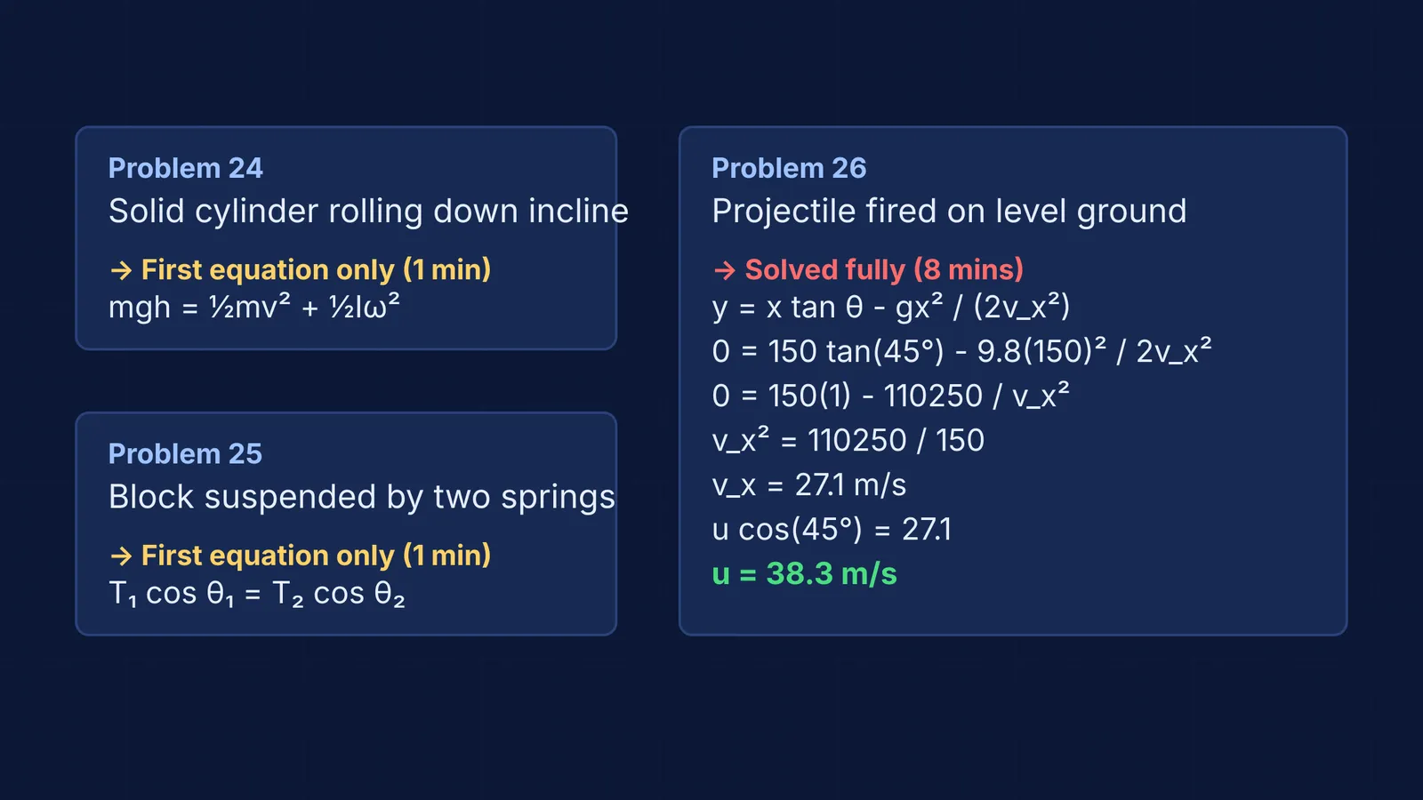 Diagram comparing writing the first equation versus fully solving a problem