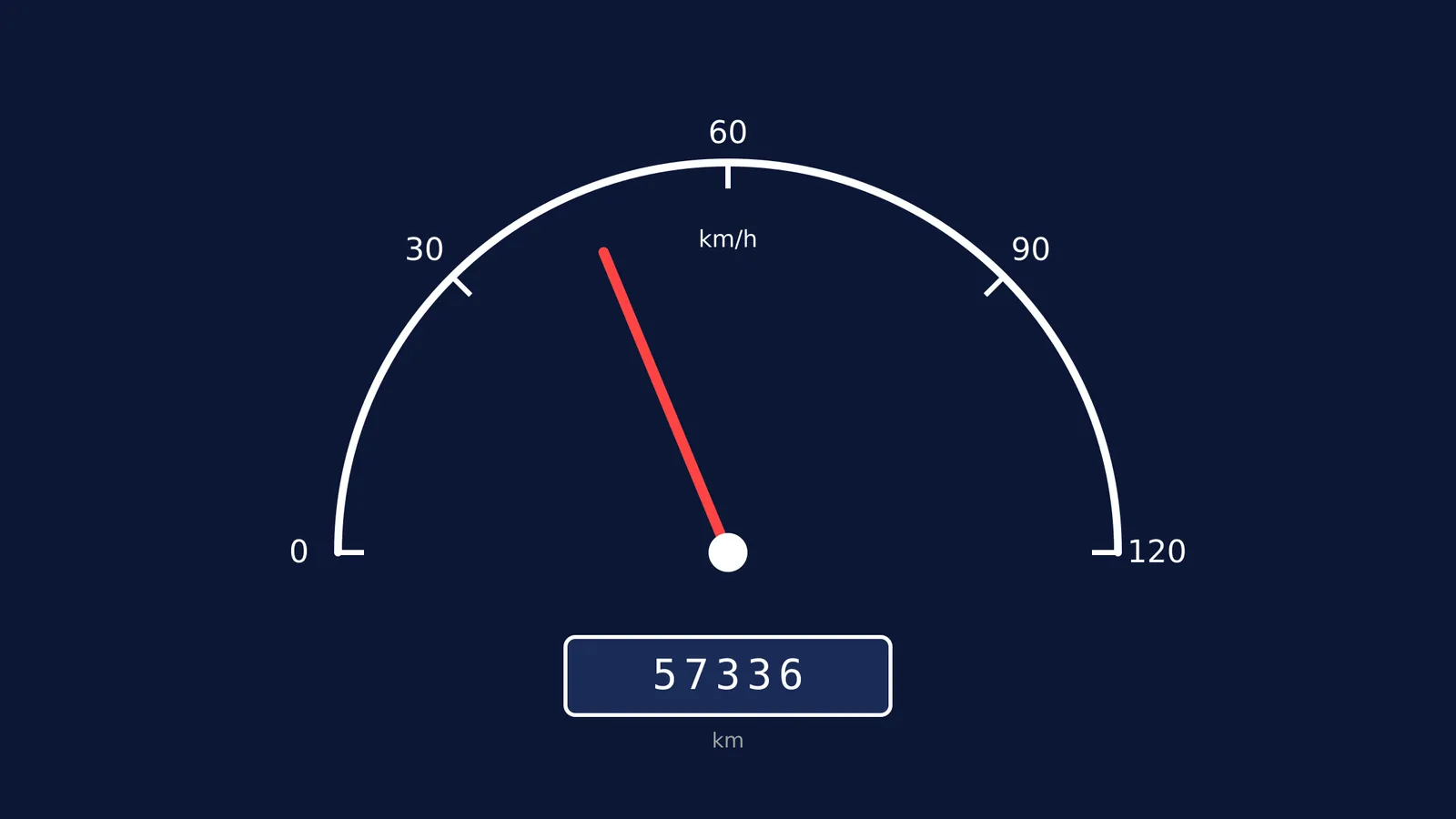 Diagram of a car dashboard showing a speedometer and an odometer.