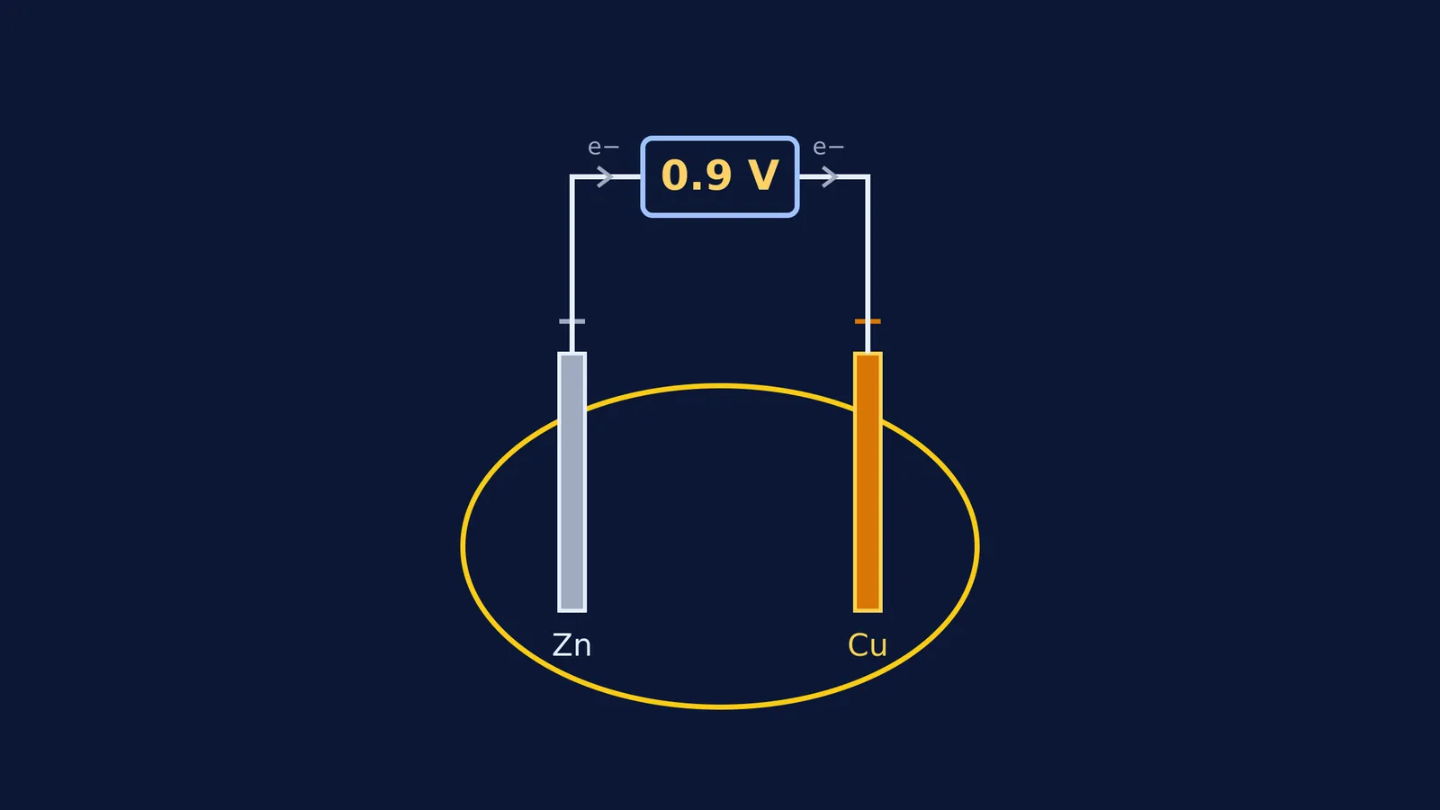Diagram of a lemon battery showing zinc and copper electrodes with a multimeter