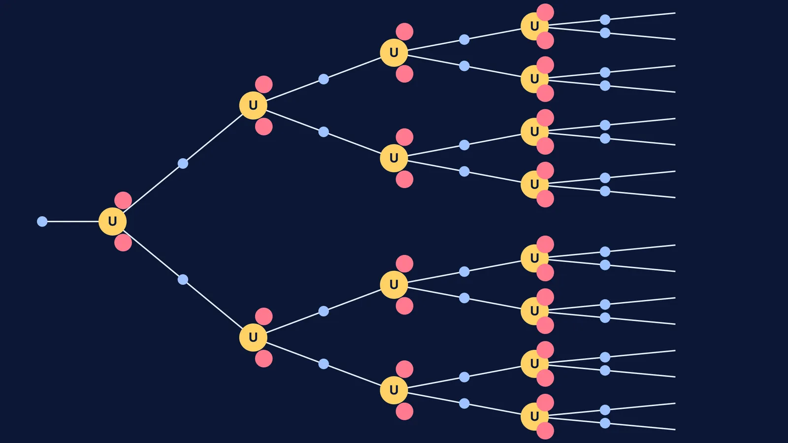 Diagram of a nuclear chain reaction with neutrons and splitting nuclei
