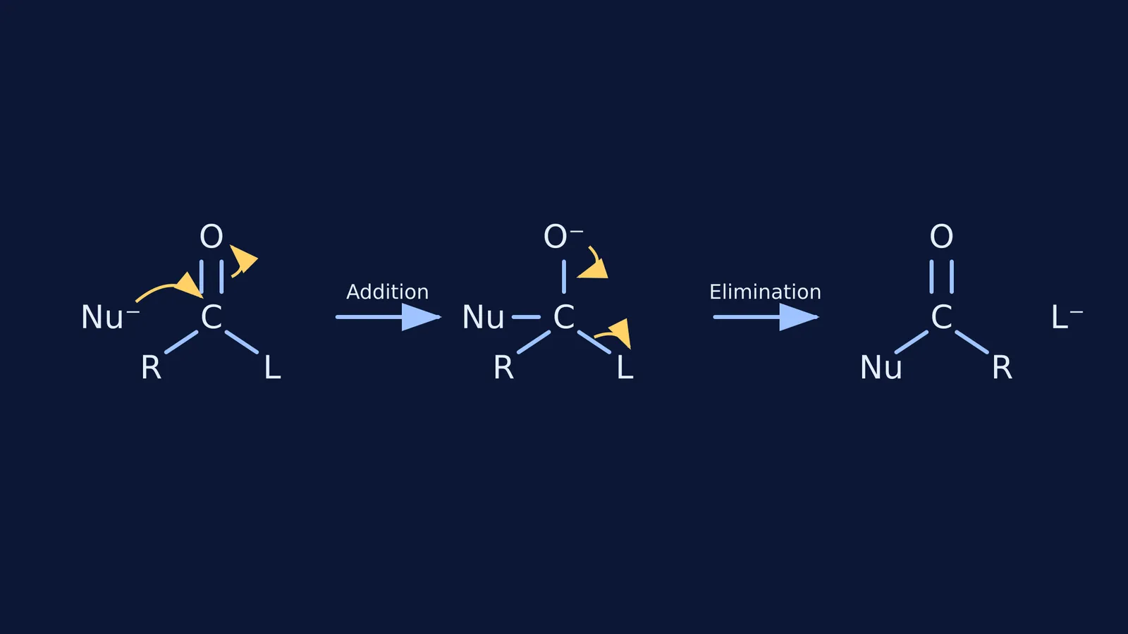 Diagram of a nucleophilic acyl substitution showing the tetrahedral intermediate.