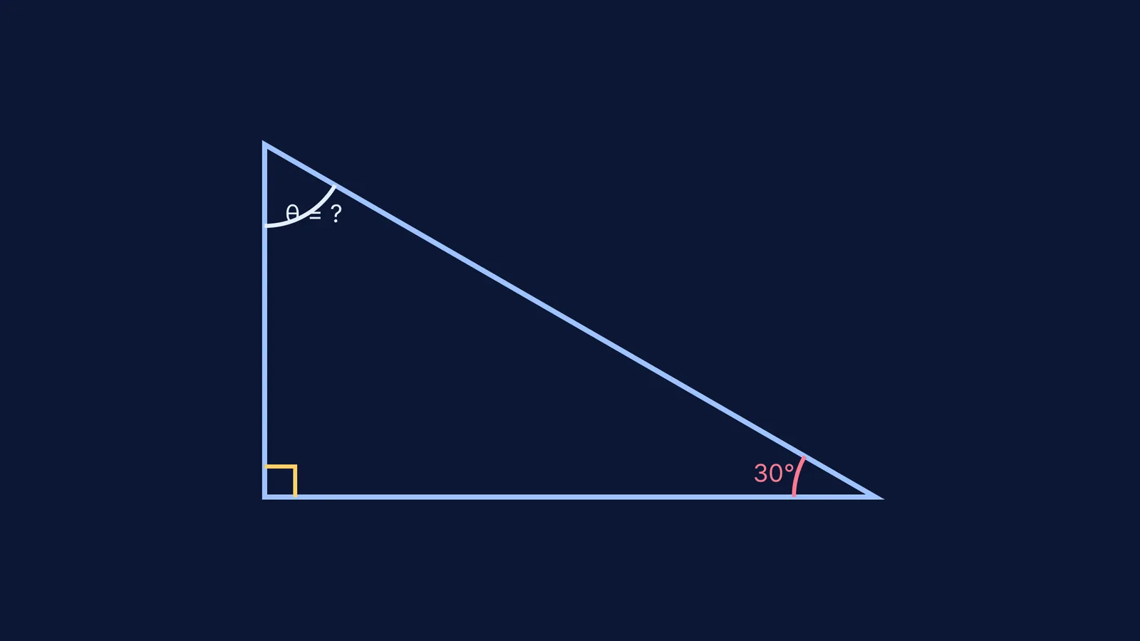 Diagram of a right-angled triangle with one unknown angle
