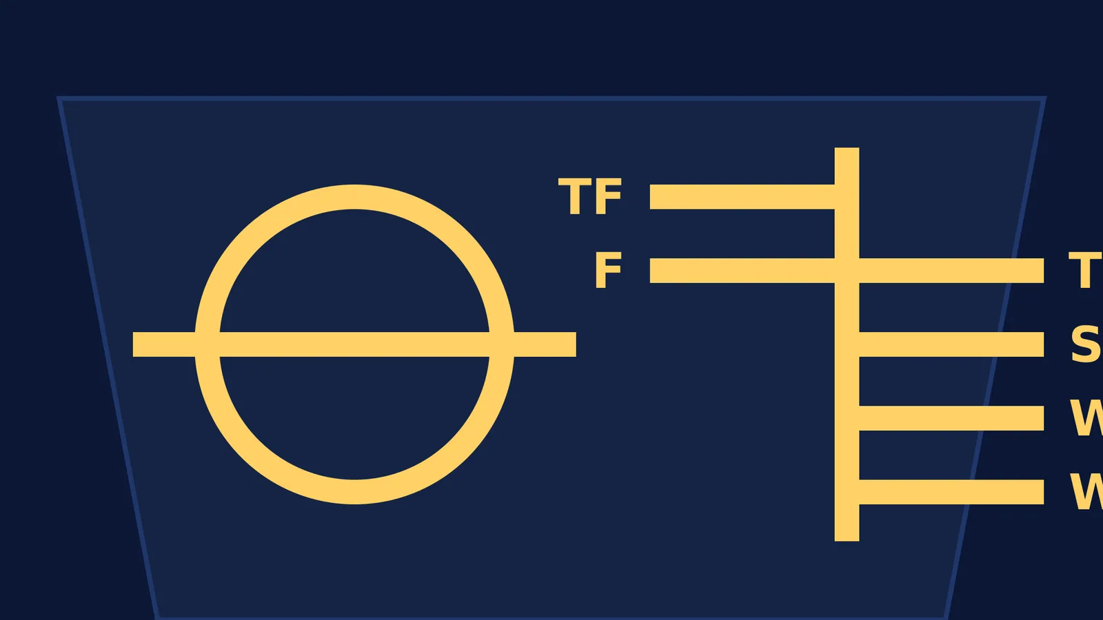 Diagram of a ship hull showing the Plimsoll line and float depths