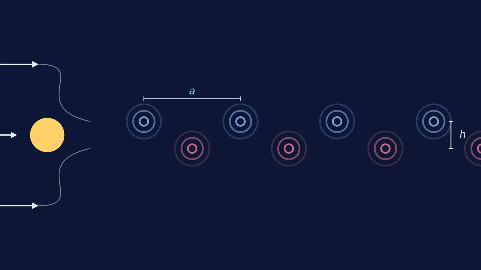 Diagram of a von Kármán vortex street behind a circular cylinder