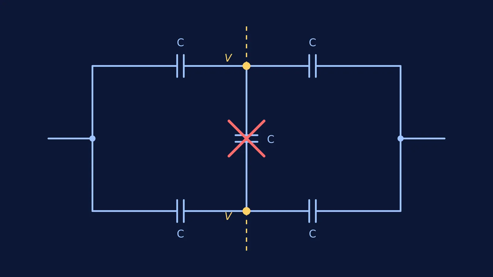Diagram of a Wheatstone bridge capacitor network with the central capacitor crossed out in red.