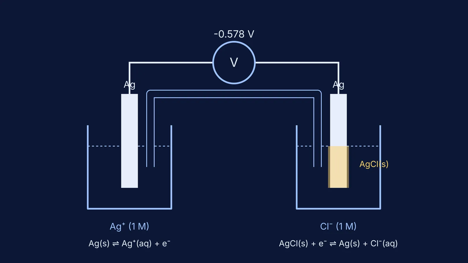 Diagram of an electrochemical cell showing the dissolution of AgCl, with the formula for calculating Ksp from cell EMF.
