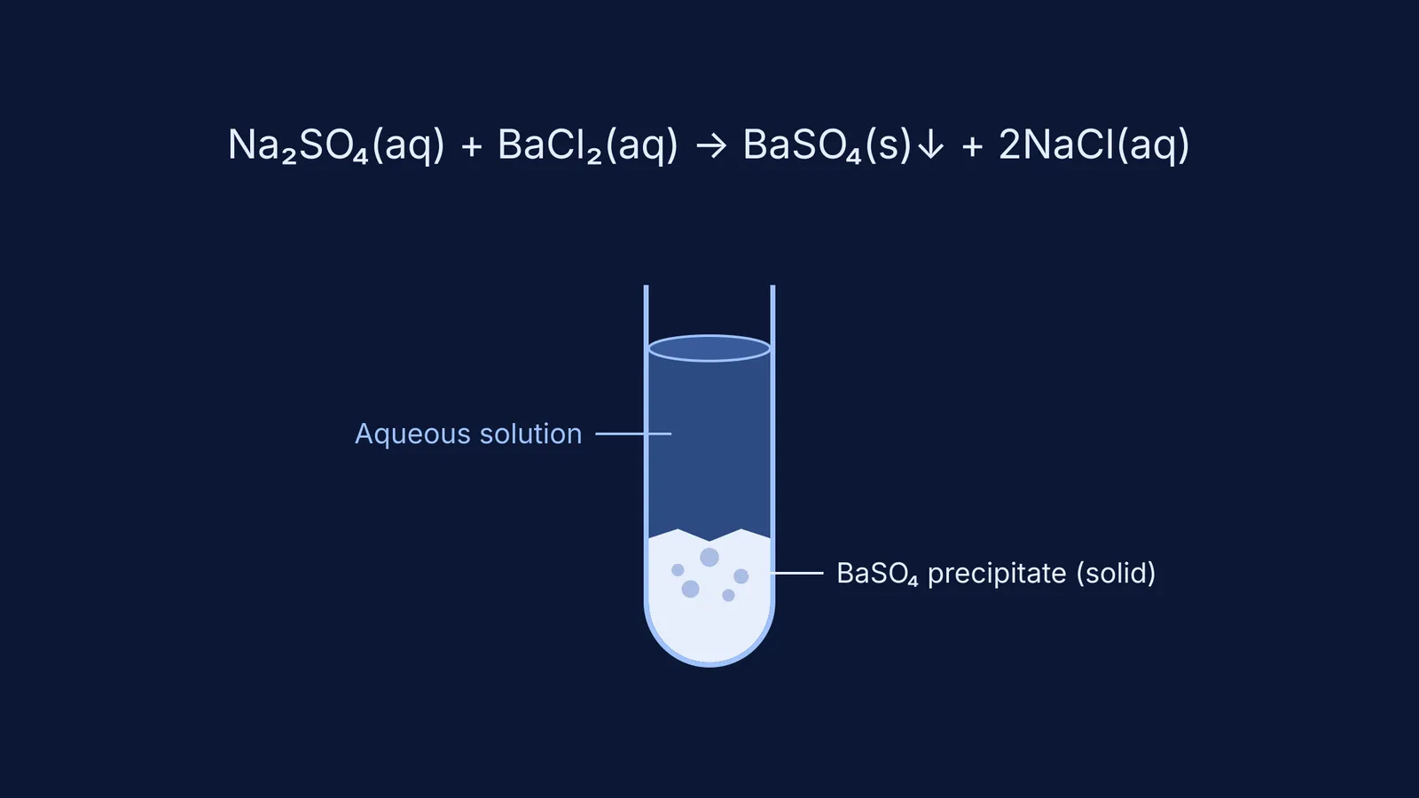 Diagram of barium sulphate precipitation reaction in a test tube
