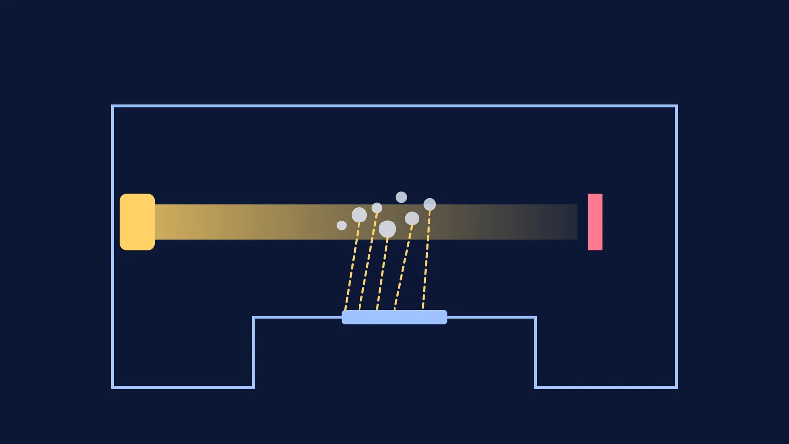 Diagram of light scattered by smoke onto a sensor