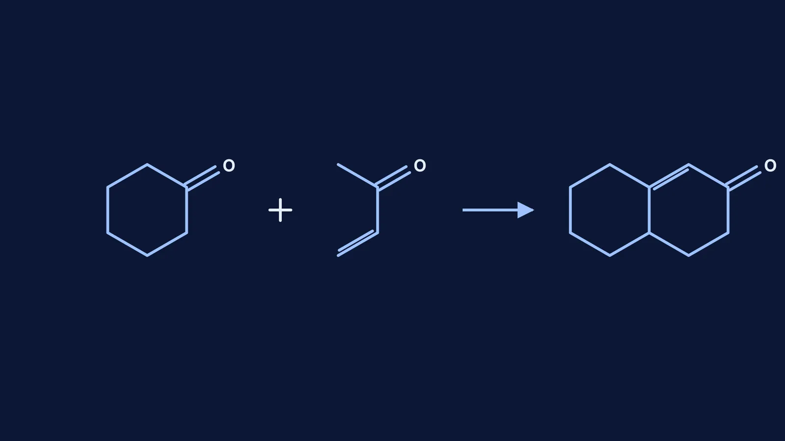 Diagram of the Robinson annulation forming a fused enone from cyclohexanone and methyl vinyl ketone.