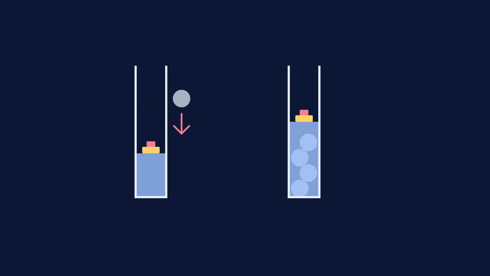 Diagram of two water tubes showing the Aesop's Fable water displacement experiment.