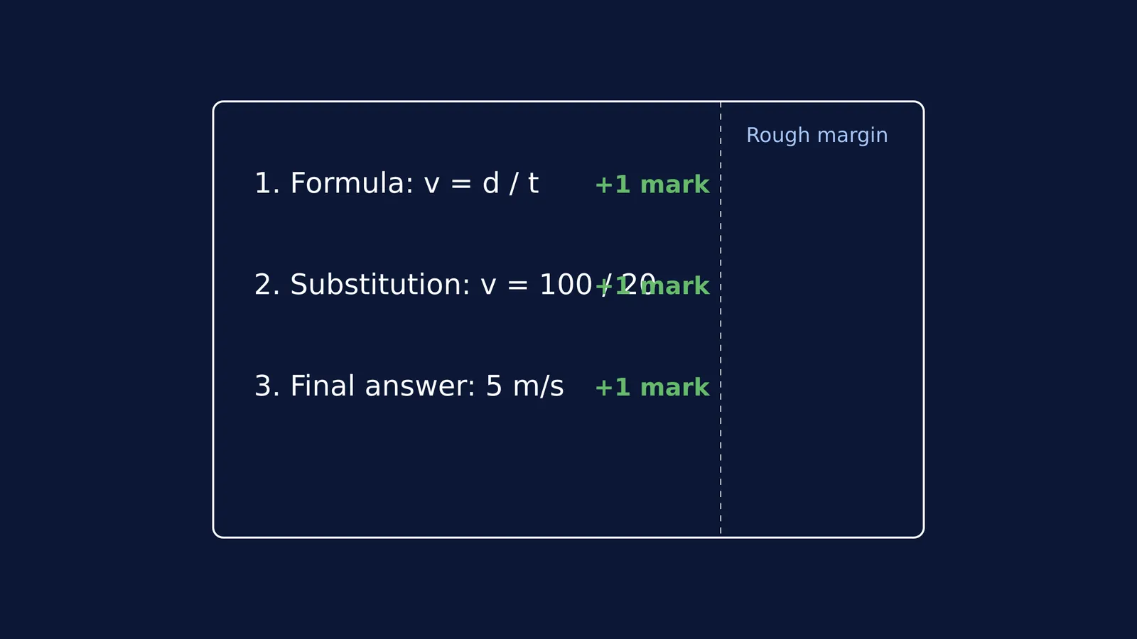 Diagram showing 3 marks awarded step-by-step